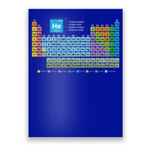 Periodic Table Of The Elets Periodic Table Of Elets Great Gift Poster