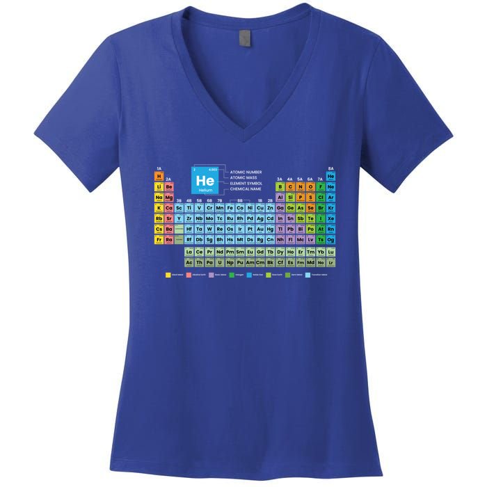 Periodic Table Of The Elets Periodic Table Of Elets Great Gift Women's V-Neck T-Shirt