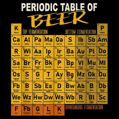 Periodic Table Of Beer Craft Beer Style Brewery T-Shirt