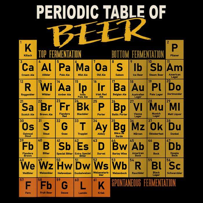 Periodic Table Of Beer Craft Beer Style Brewery Sustainable Bucket Hat