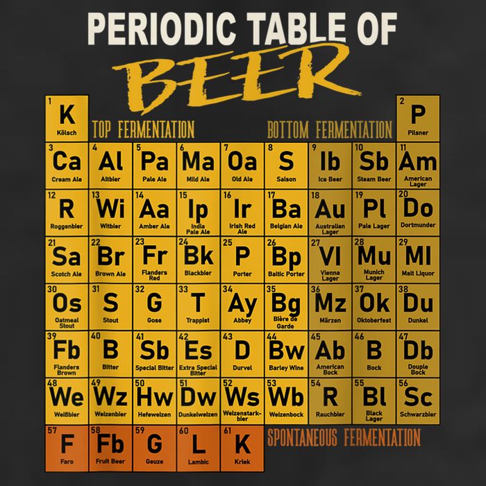 Periodic Table Of Beer Craft Beer Style Brewery Adult Drive Performance Visor