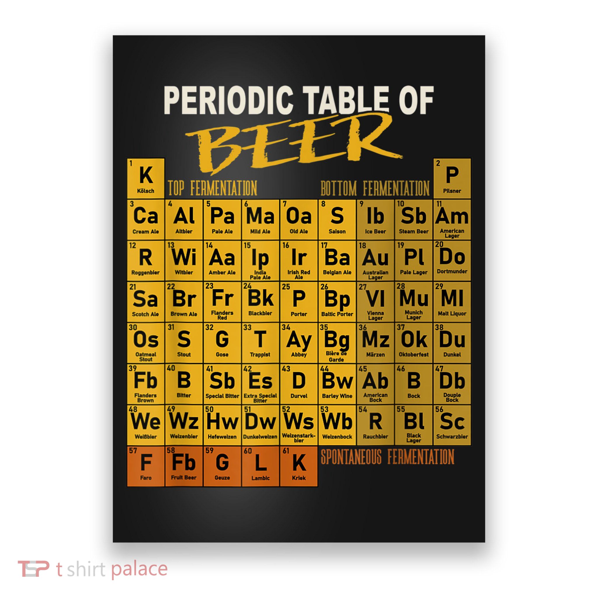 Periodic Table Of Beer Craft Beer Style Brewery Poster