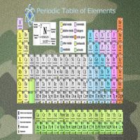 Periodic Table Of Elements For Classical And STEM Education Legacy Tie Dye Trucker Hat