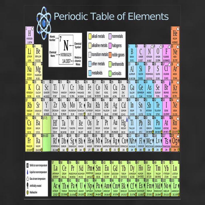 Periodic Table Of Elements For Classical And STEM Education Cool Comfort Performance Bucket Hat