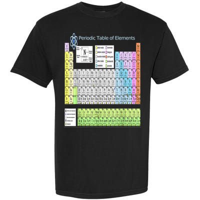 Periodic Table Of Elements For Classical And STEM Education Garment-Dyed Heavyweight T-Shirt