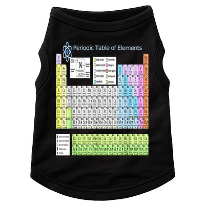 Periodic Table Of Elements For Classical And STEM Education Doggie Tank