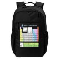 Periodic Table Of Elements For Classical And STEM Education Backpack