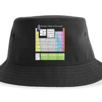 Periodic Table Of Elements For Classical And STEM Education Sustainable Bucket Hat