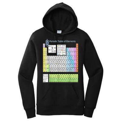 Periodic Table Of Elements For Classical And STEM Education Women's Pullover Hoodie