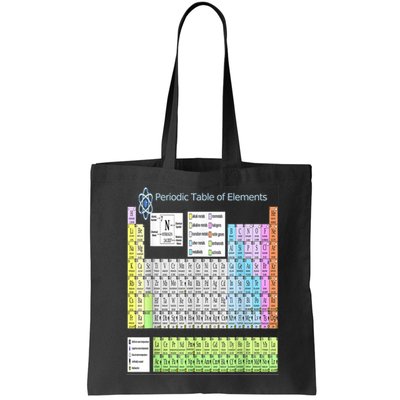 Periodic Table Of Elements For Classical And STEM Education Bag
