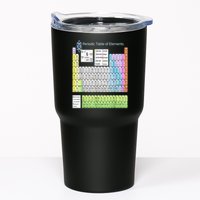Periodic Table Of Elements For Classical And STEM Education Tumbler