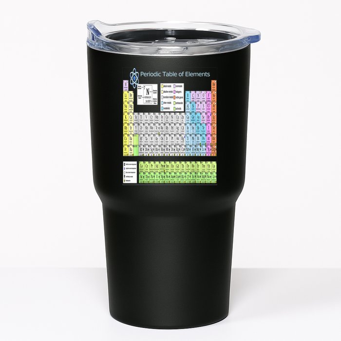 Periodic Table Of Elements For Classical And STEM Education Tumbler