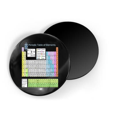 Periodic Table Of Elements For Classical And STEM Education Magnet