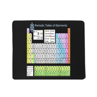 Periodic Table Of Elements For Classical And STEM Education Mousepad