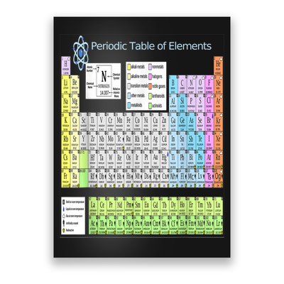 Periodic Table Of Elements For Classical And STEM Education Poster
