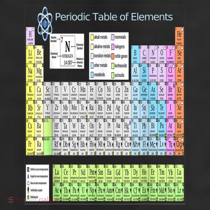 Periodic Table Of Elements For Classical And STEM Education 25L Jumbo Tote