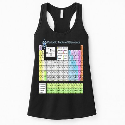Periodic Table Of Elements For Classical And STEM Education Womens Tank Top