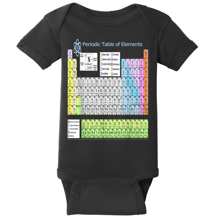 Periodic Table Of Elements For Classical And STEM Education Baby Bodysuit