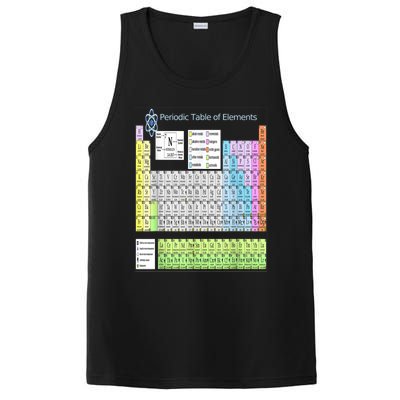 Periodic Table Of Elements For Classical And STEM Education PosiCharge Competitor Tank