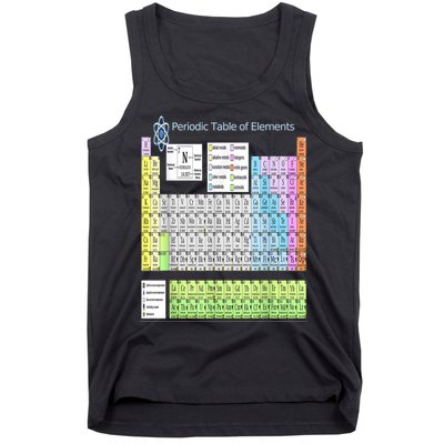 Periodic Table Of Elements For Classical And STEM Education Tank Top