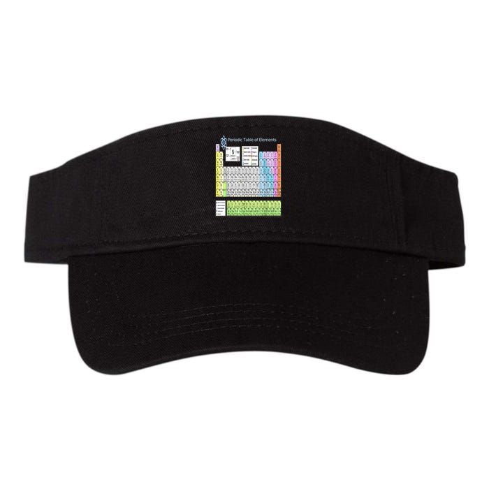 Periodic Table Of Elements For Classical And STEM Education Visor