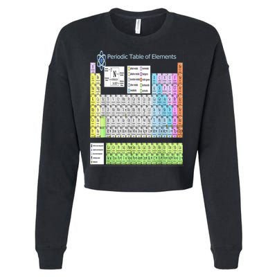 Periodic Table Of Elements For Classical And STEM Education Cropped Pullover Crew