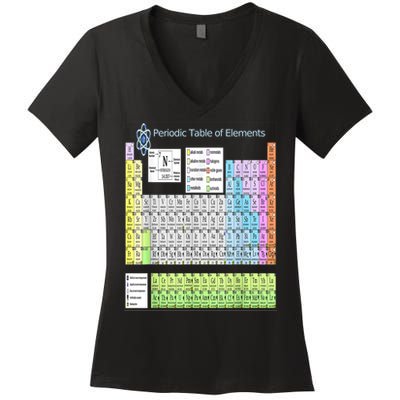 Periodic Table Of Elements For Classical And STEM Education Women's V-Neck T-Shirt
