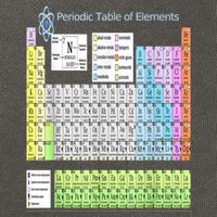 Periodic Table Of Elements For Classical And STEM Education Cotton Canvas Backpack