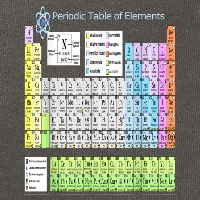 Periodic Table Of Elements For Classical And STEM Education Cotton Canvas Backpack