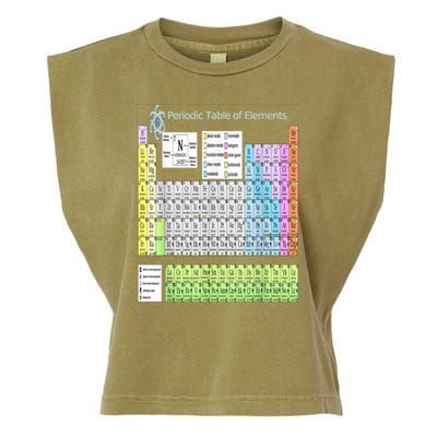 Periodic Table Of Elements For Classical And STEM Education Garment-Dyed Women's Muscle Tee
