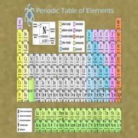 Periodic Table Of Elements For Classical And STEM Education Garment-Dyed Women's Muscle Tee