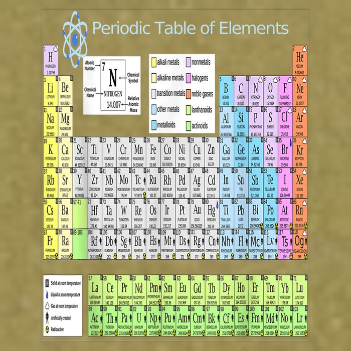 Periodic Table Of Elements For Classical And STEM Education Garment-Dyed Women's Muscle Tee
