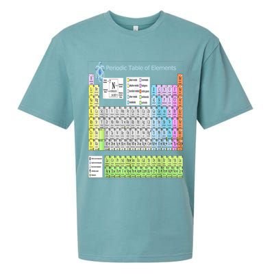Periodic Table Of Elements For Classical And STEM Education Sueded Cloud Jersey T-Shirt