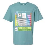Periodic Table Of Elements For Classical And STEM Education Sueded Cloud Jersey T-Shirt