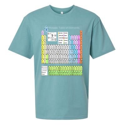 Periodic Table Of Elements For Classical And STEM Education Sueded Cloud Jersey T-Shirt