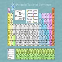 Periodic Table Of Elements For Classical And STEM Education Sueded Cloud Jersey T-Shirt
