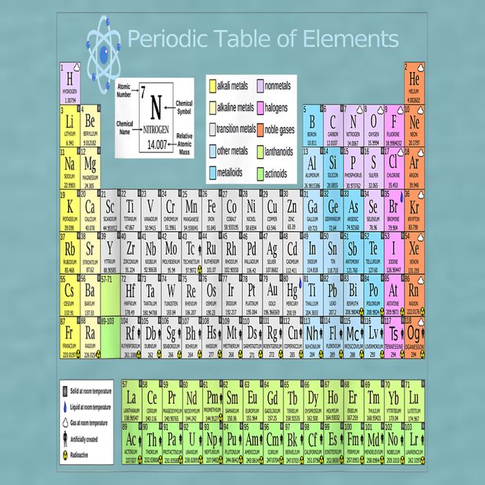 Periodic Table Of Elements For Classical And STEM Education Sueded Cloud Jersey T-Shirt