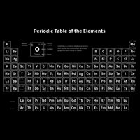 Periodic Table Of The Elements Chemists Nerd Chemistry Mousepad