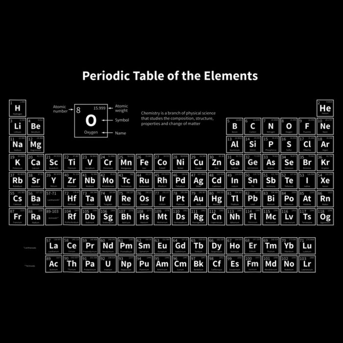 Periodic Table Of The Elements Chemists Nerd Chemistry Mousepad