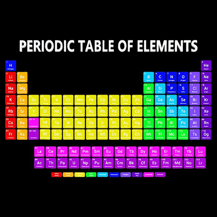 Periodic Table Of The Elements Chemists Nerd Chemistry Lover 16 in Basic Backpack