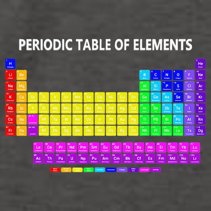 Periodic Table Of The Elements Chemists Nerd Chemistry Lover Vector Backpack
