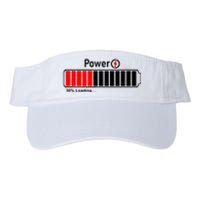 Power Timeline Valucap Bio-Washed Visor