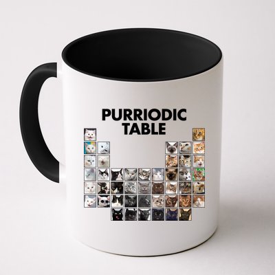 Purriodic Table Of Cats Periodic Mug