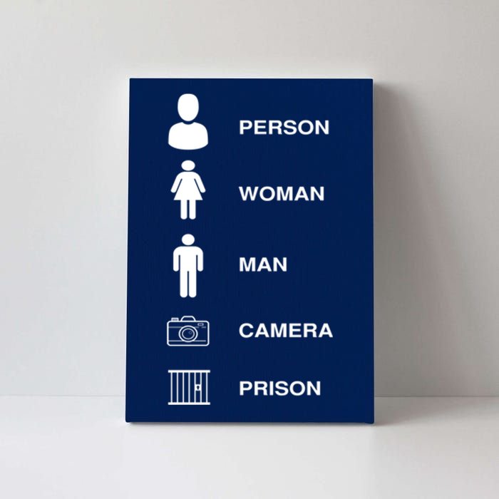 Person, Woman, Man, Camera, PRISON Design Canvas