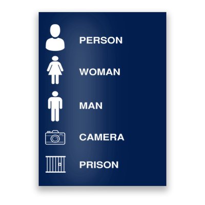 Person, Woman, Man, Camera, PRISON Design Poster