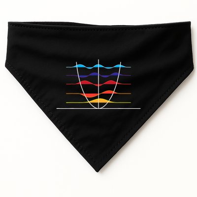 Physics Wave Overlay Waves Astrophysics Physics USA-Made Doggie Bandana