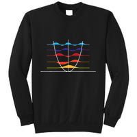 Physics Wave Overlay Waves Astrophysics Physics Sweatshirt