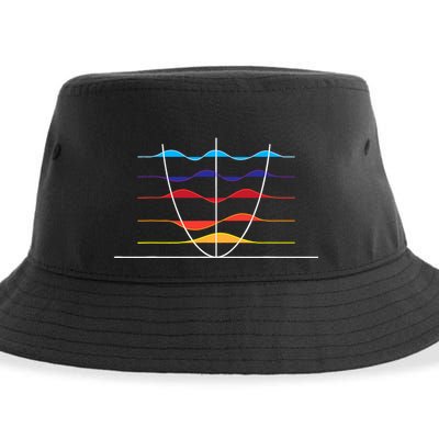 Physics Wave Overlay Waves Astrophysics Physics Sustainable Bucket Hat