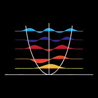 Physics Wave Overlay Waves Astrophysics Physics 16 in Basic Backpack