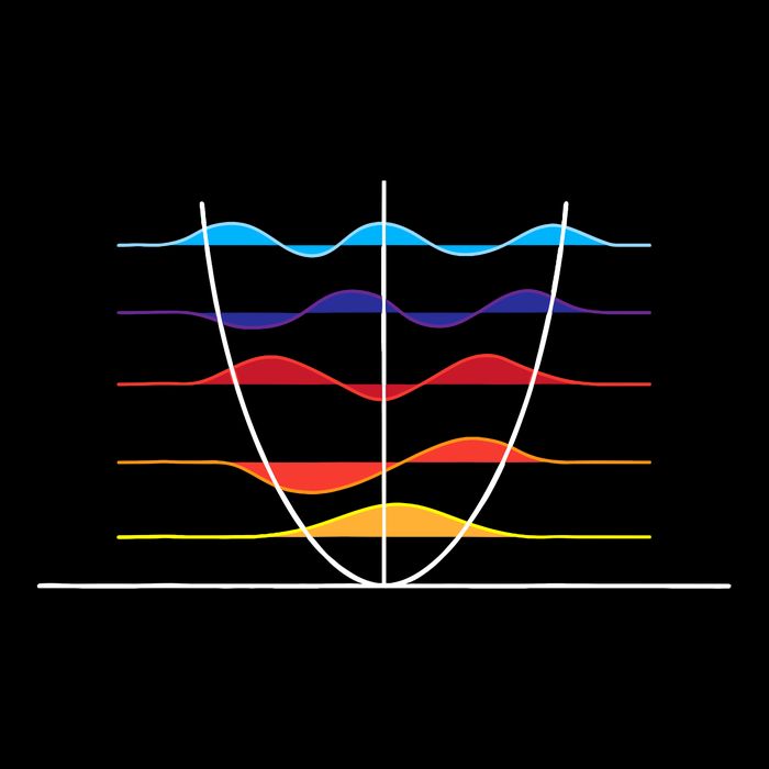 Physics Wave Overlay Waves Astrophysics Physics 16 in Basic Backpack